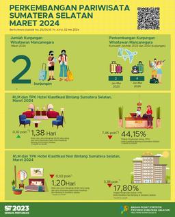 TPK Hotel Bintang Dan Non Bintang Provinsi Sumatera Selatan Bulan Maret 2024 Masing-Masing Sebesar 44,15 Dan 17,80 Persen