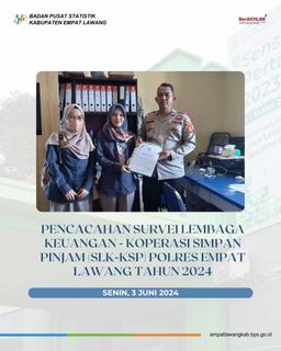 Financial Institution Survey - Savings and Loan Cooperatives of Empat Lawang Police Department 2024