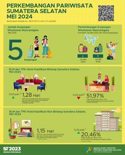 TPK Hotel Bintang Dan Non Bintang Provinsi Sumatera Selatan Bulan Mei 2024 Masing-Masing Sebesar 51,97 Dan 20,46 Persen.